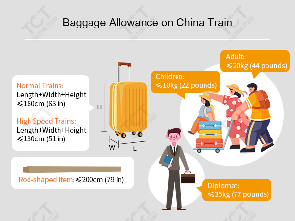 china-railway-luggage-allowance