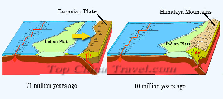 illustration of formation of himalaya mount everest
